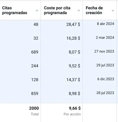 citas después de julio 2023